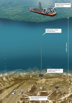 deep-sea-mining-the-layout-of-a-mining-operation